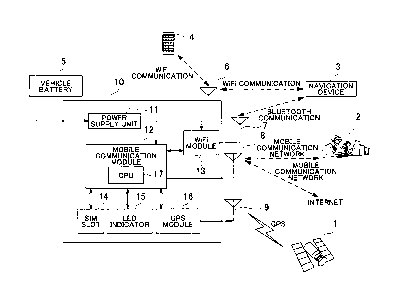 A single figure which represents the drawing illustrating the invention.